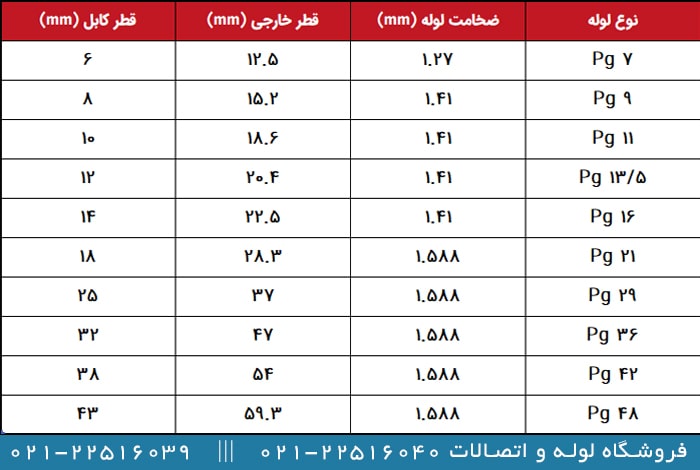 جدول استاندارد سایز PG لوله